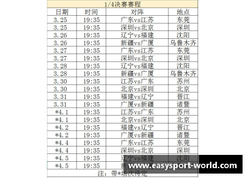 YY易游体育辽宁男篮CBA赛程出炉：劲敌等待，燃情逐梦！