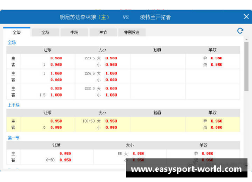 YY易游体育明尼苏达森林狼遭遇连败，球队排名跌至东部倒数第三 - 副本
